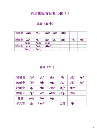 英语国际音标表(48个)word版[1]