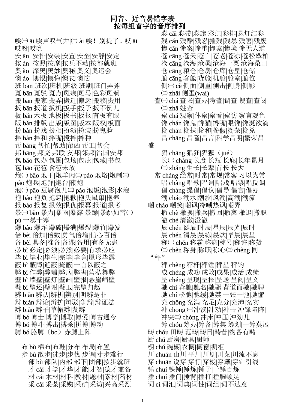 同音、近音易错字表_第1页