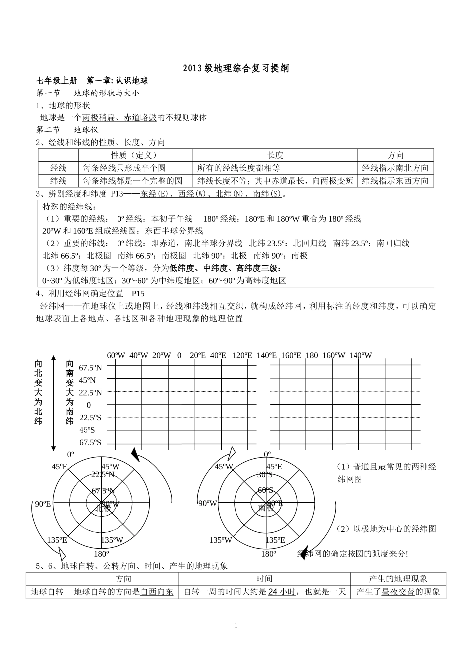 九年级粤教版地理复习提纲_第1页