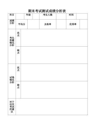 期中测试成绩分析表