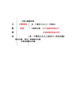 分数乘法单元结构图