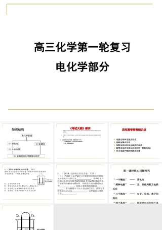 高三化学第一轮复习课件_电化学部分