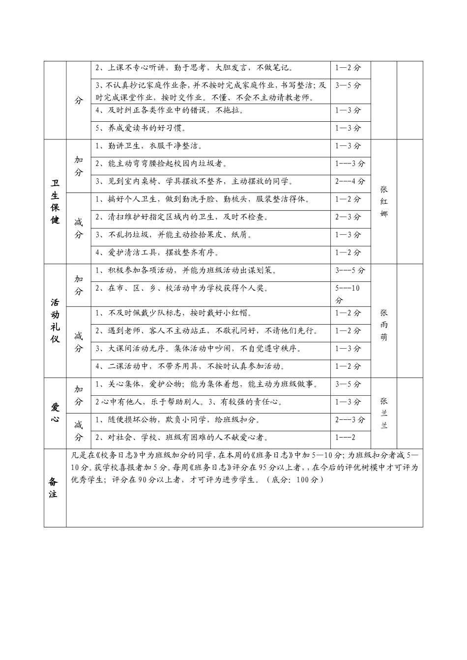六年级（4）班精细化管理细则_第2页