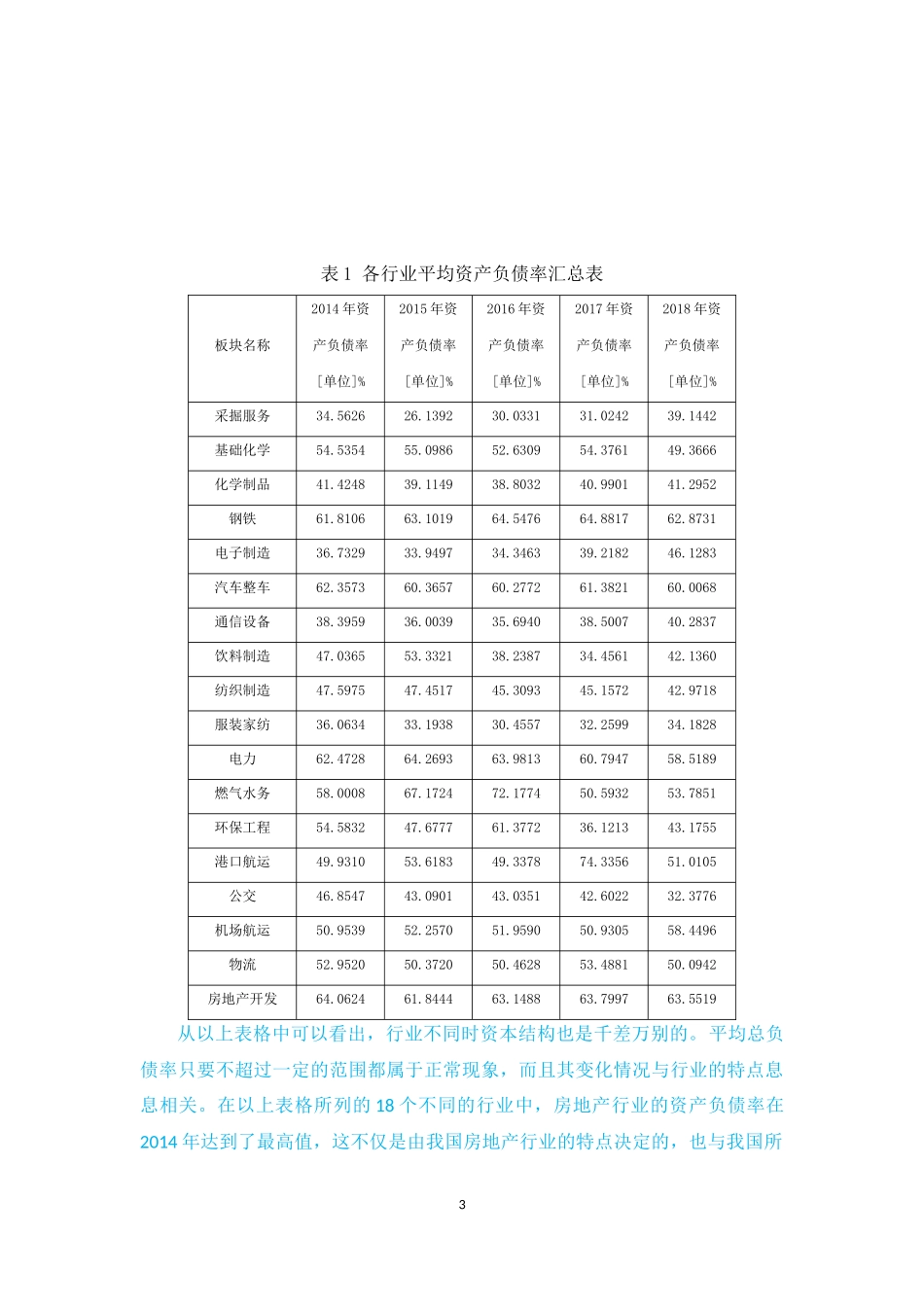我国房地产上市公司资本结构研究_第3页