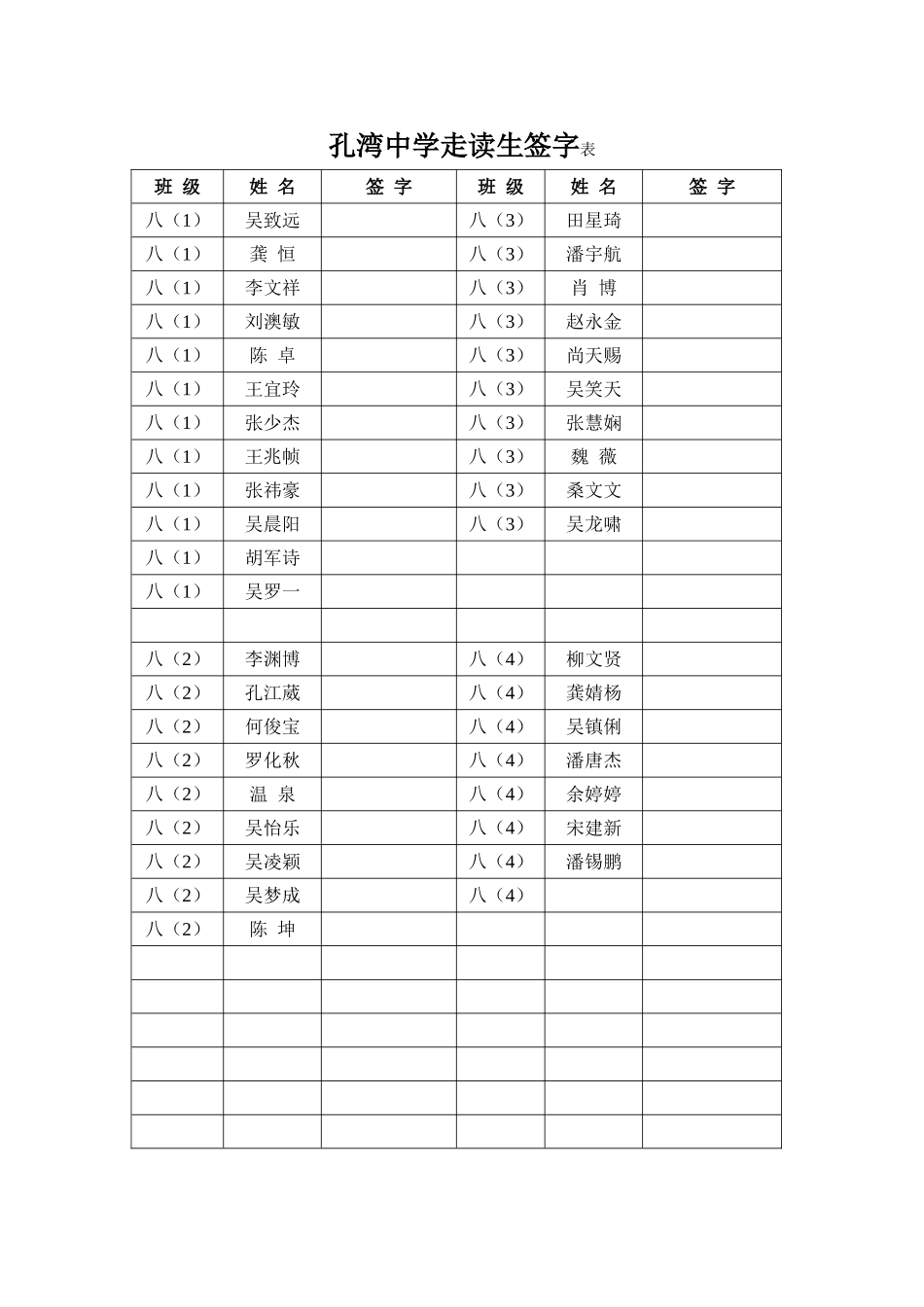 孔湾中学走读生情况统计表_第1页