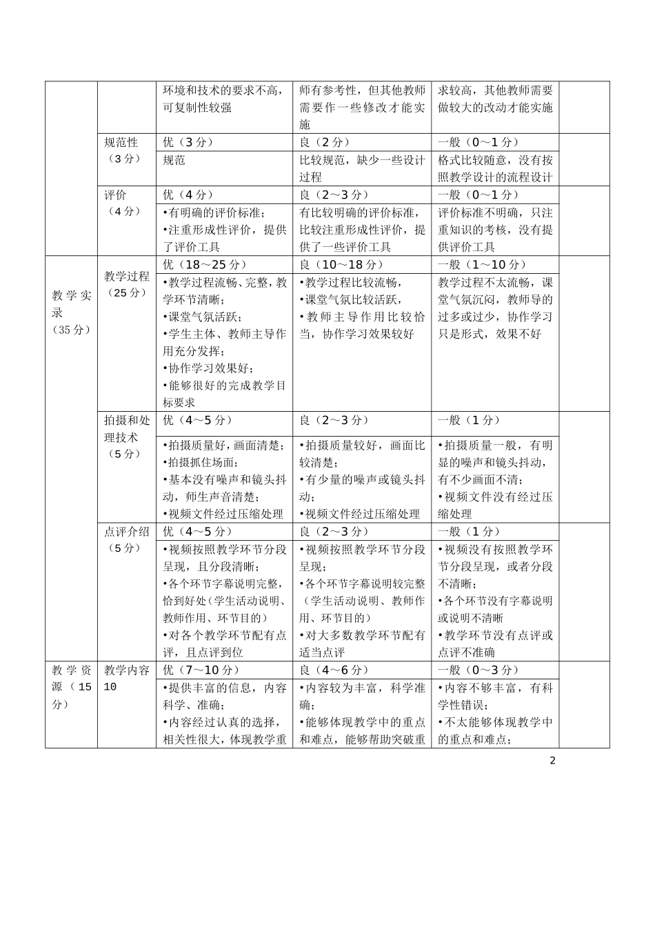 综合课例评价量表_第2页