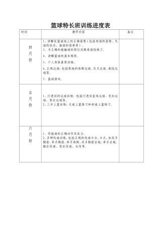 篮球特长班训练进度1