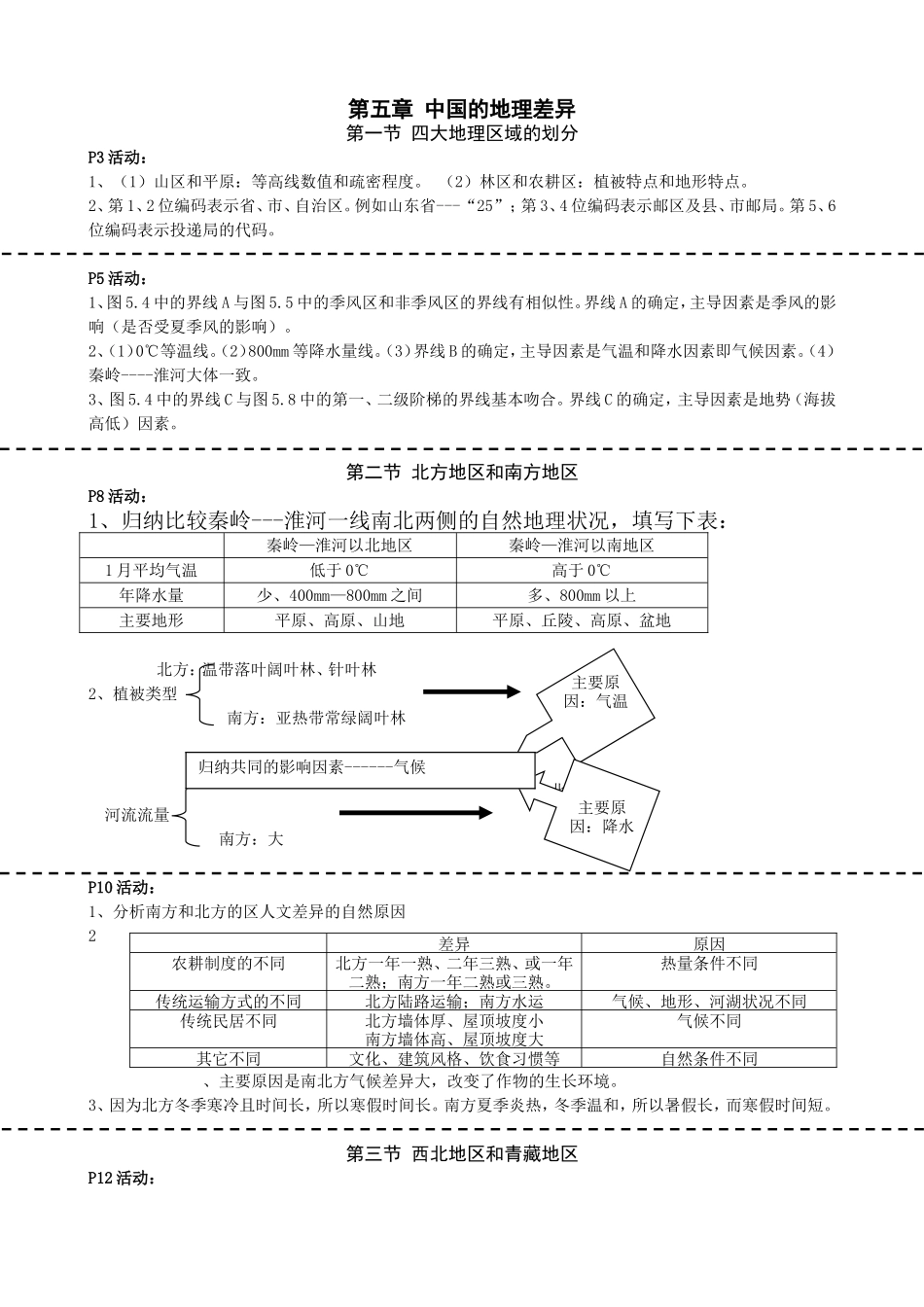 八年级下册地理课后活动题答案_第1页