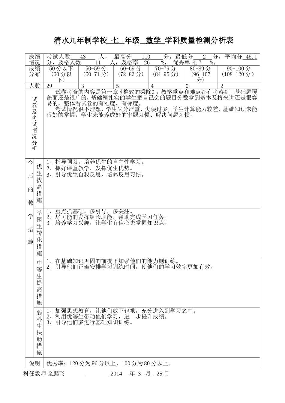 七年级数学质量分析表2_第1页