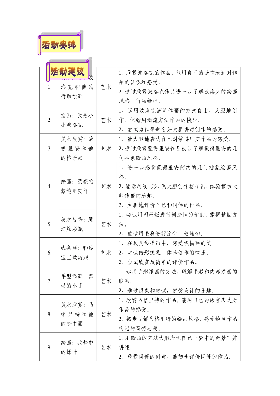 中班名画欣赏主题活动：不一样的画家_第3页