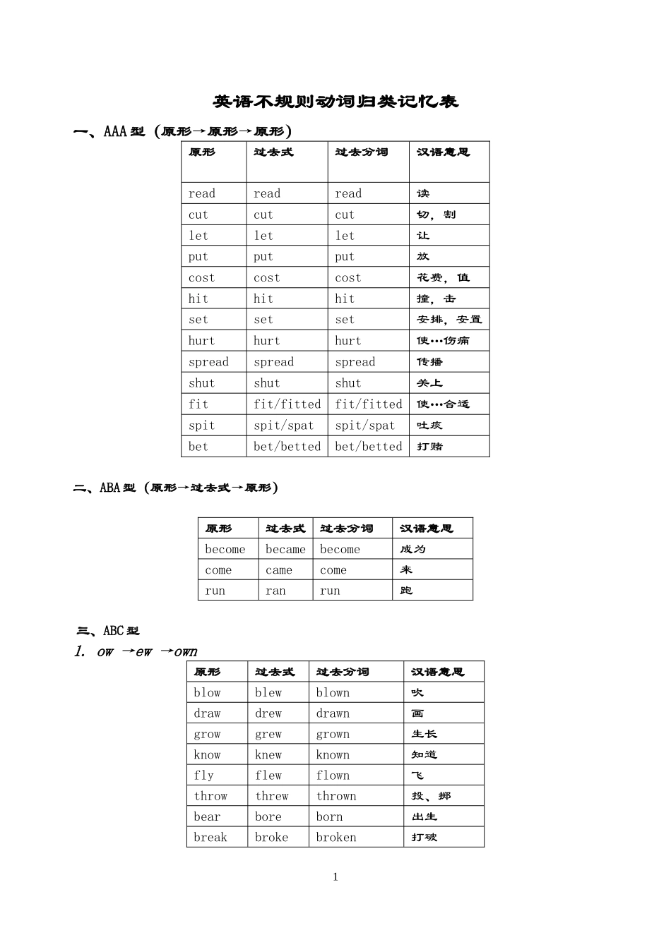 英语不规则动词归类记忆表_第1页