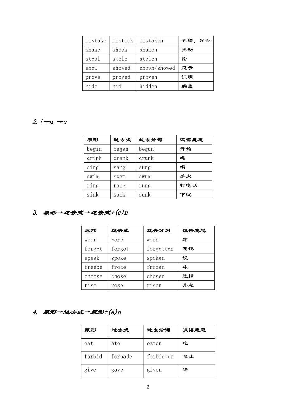 英语不规则动词归类记忆表_第2页