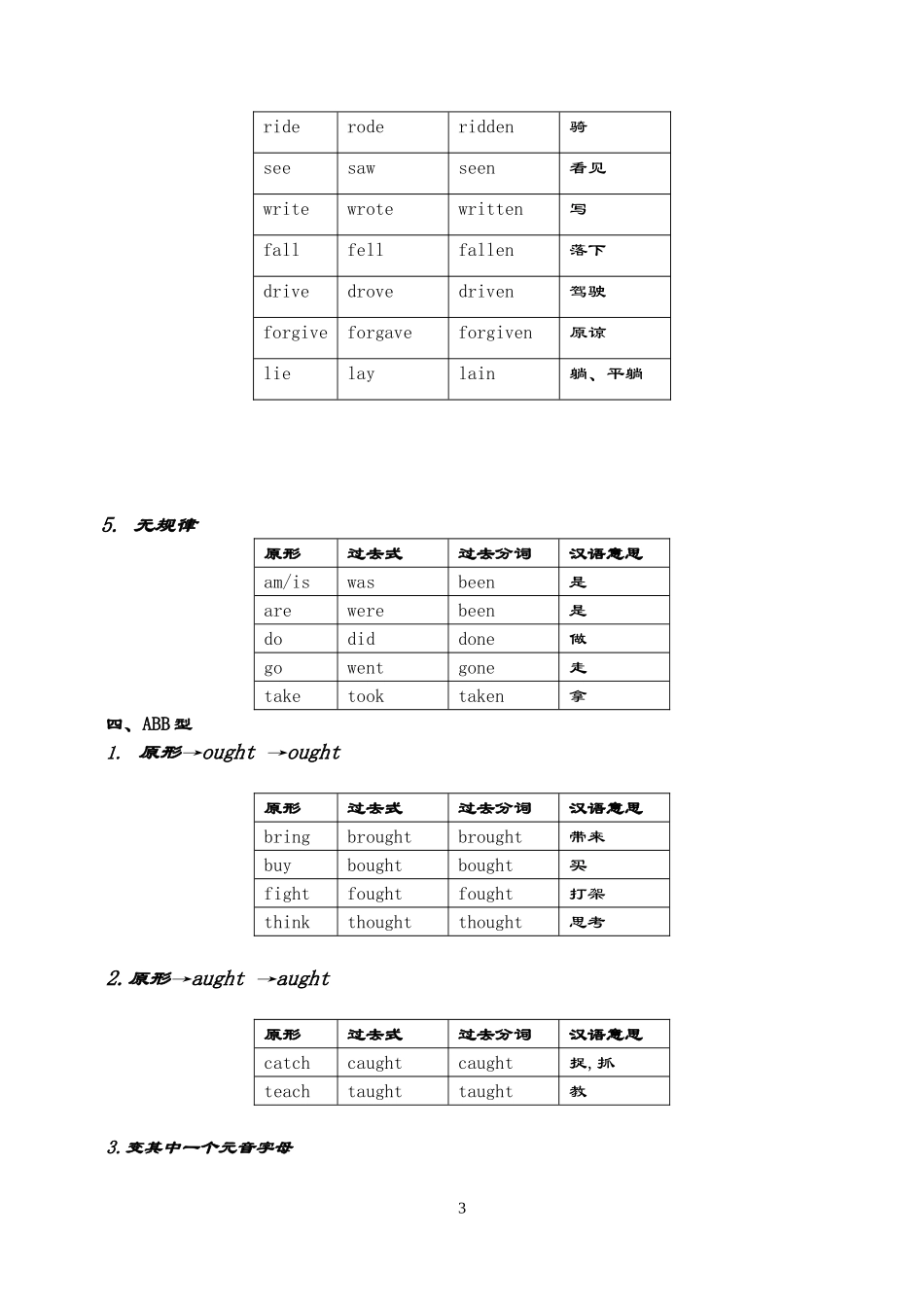 英语不规则动词归类记忆表_第3页