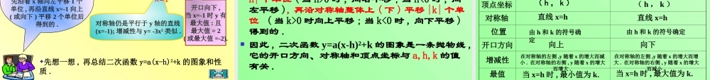 二次函数yaxbxc的图象yaxh和yaxhk的图象和性质