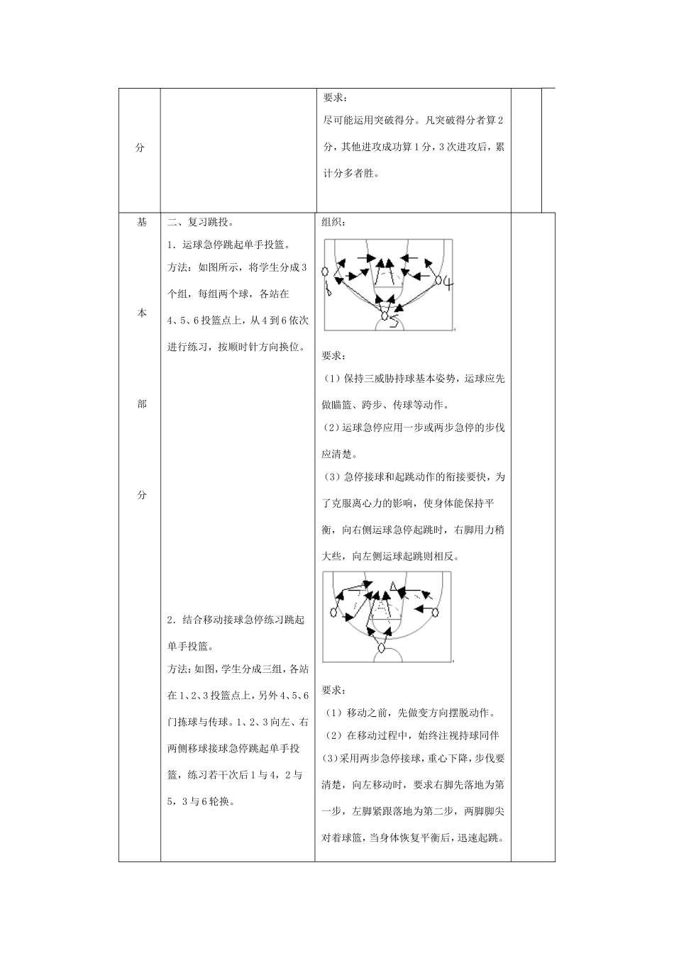 篮球选项教学课时计划十三_第2页