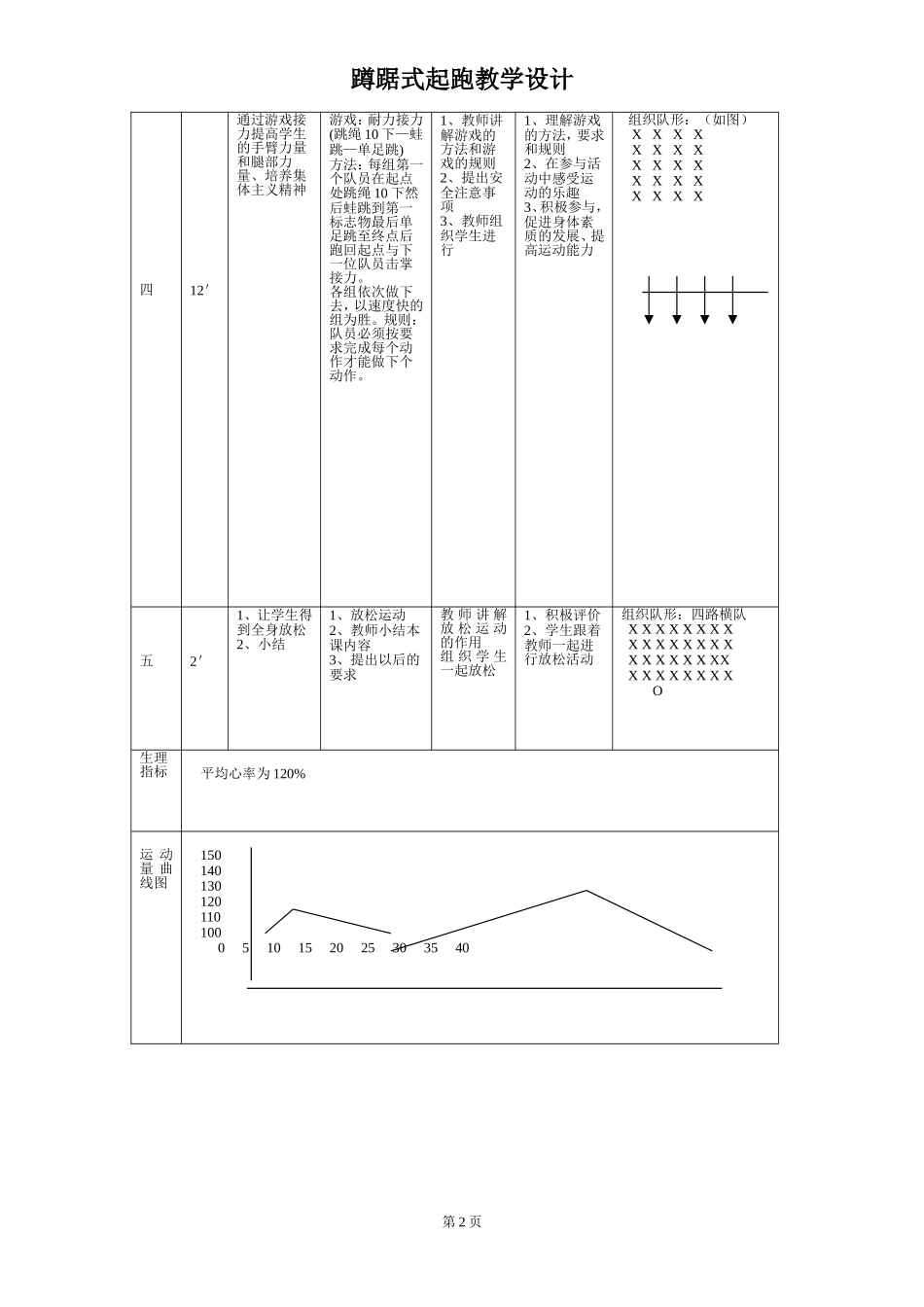 蹲踞式起跑（教案）_第2页