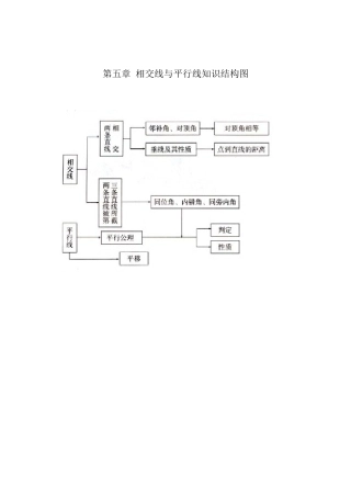 相交线与平行线知识结构图