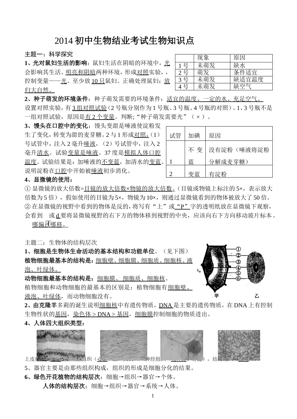 2014生物结业考试知识点_第1页
