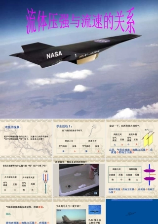 《流体压强与流速的关系》公开课课件