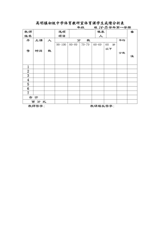 高明镇初级中学体育教研室体育课学生成绩分析表