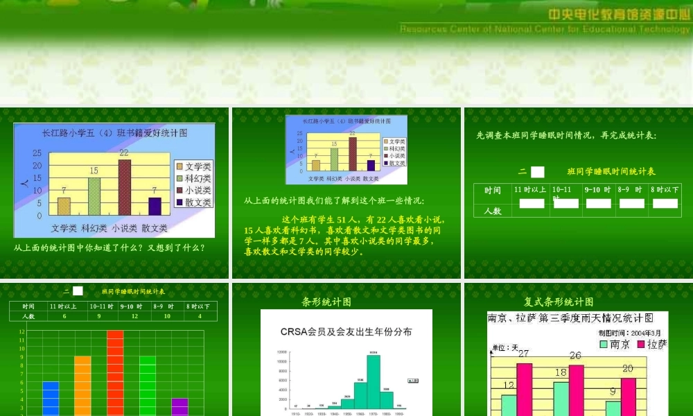 人教版六年级数学上册《统计图》PPT课件