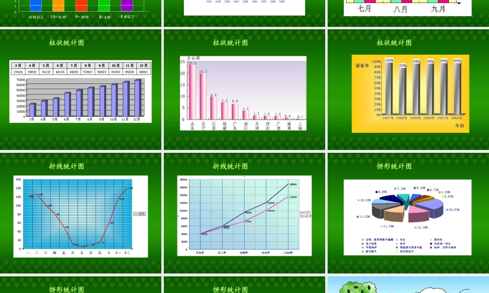 人教版六年级数学上册《统计图》PPT课件