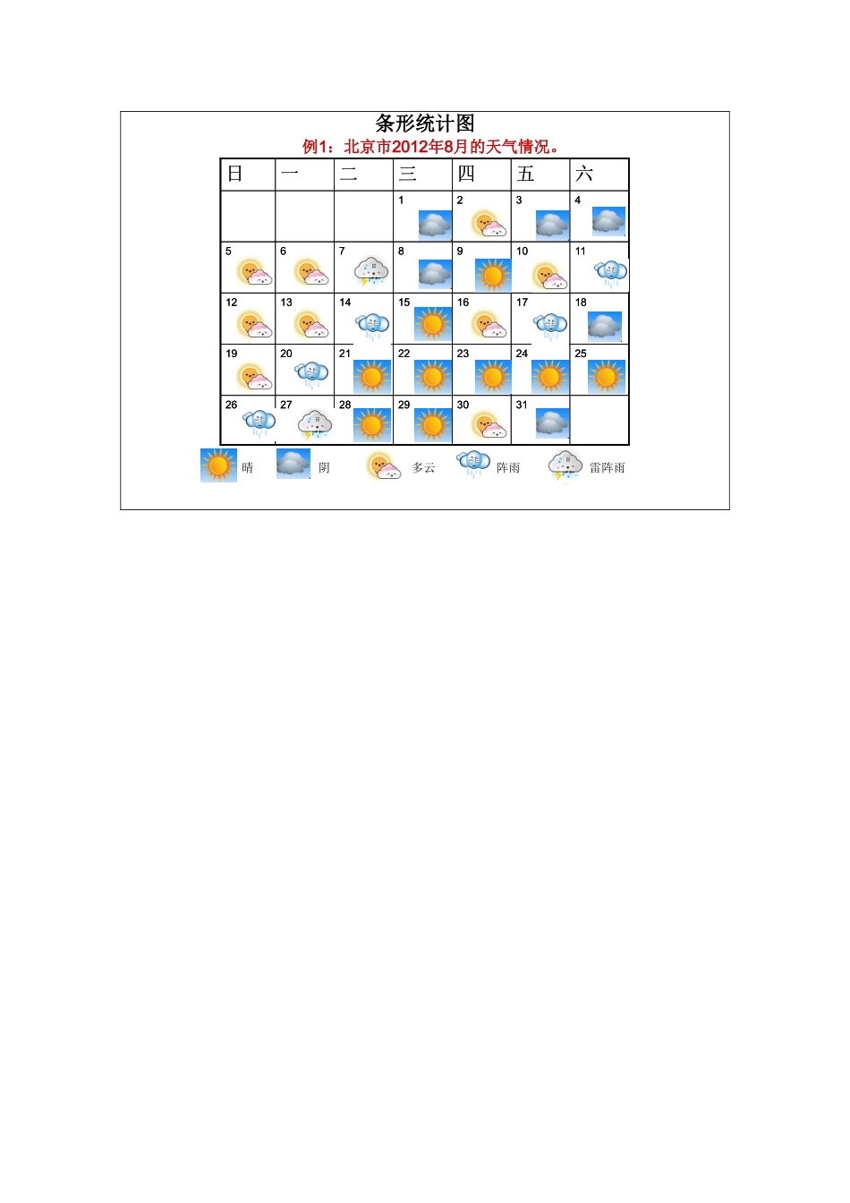 人教版小学数学四年级上册第七单元第一课时《条形统计图》教学设计_第3页
