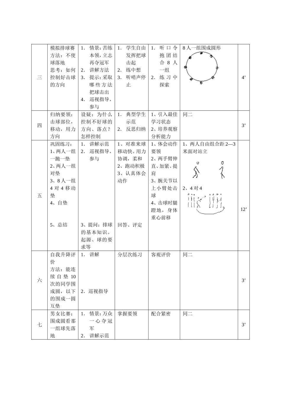初中一年级体育课教学设计__第2页