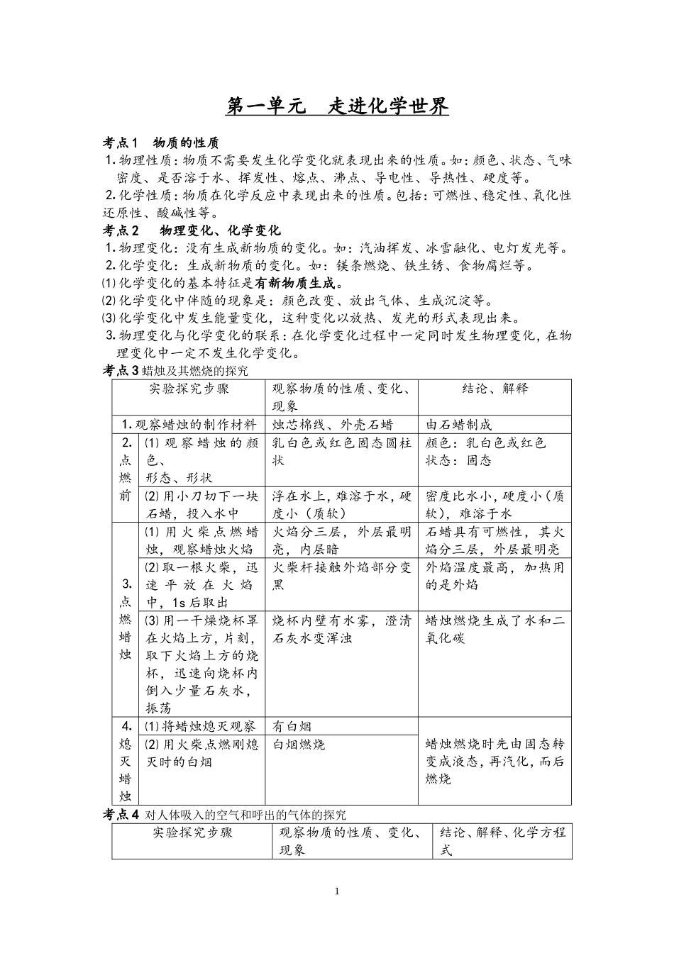 九年级化学第一二单元考点总结_第1页
