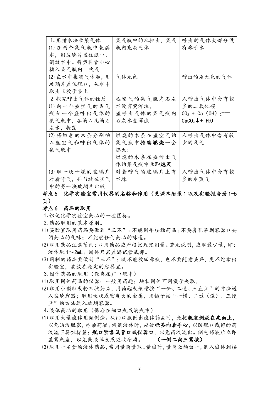 九年级化学第一二单元考点总结_第2页