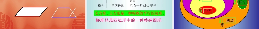 四年级《平行四边形和梯形的认识》PPT课件 (2)