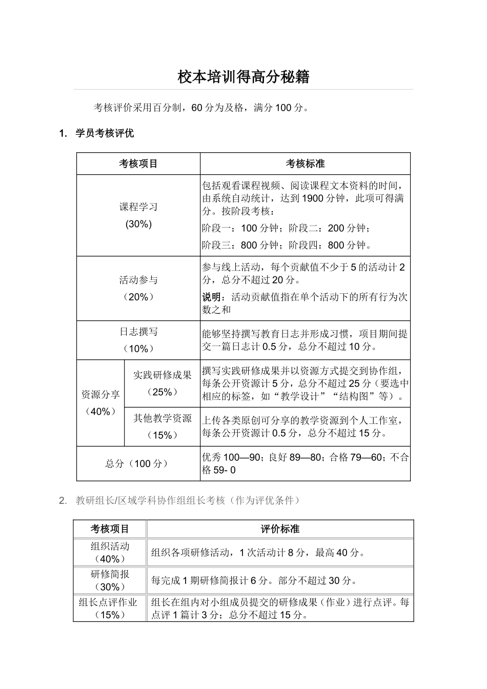 培训高分秘籍_第1页