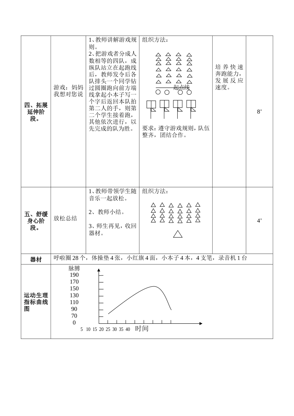 四年级体育《各种方式跳跃》教案_第2页