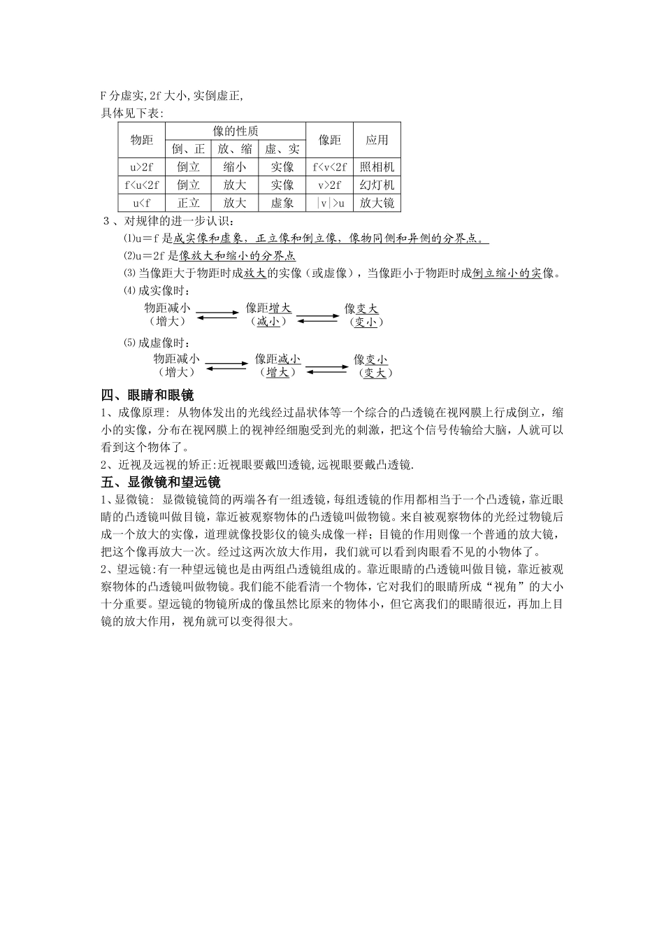 #透镜及应用复习提纲_第2页