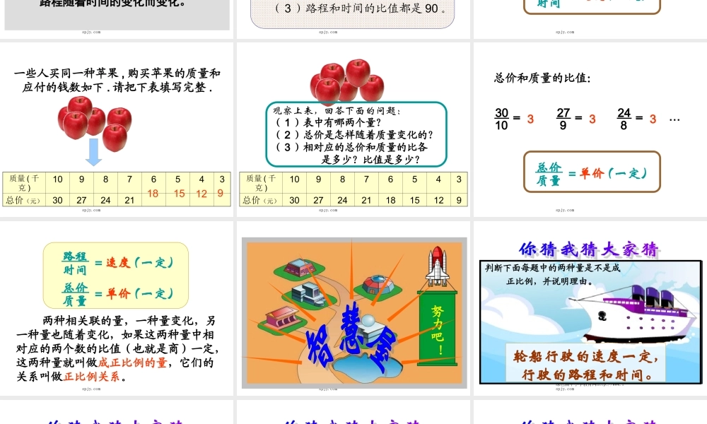 人教版六年级数学下册《正比例》课件PPT