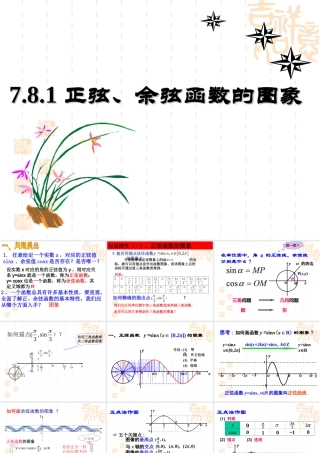 正余弦函数图象