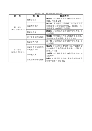 家庭教育专业硕士课程班课程安排及师资介绍