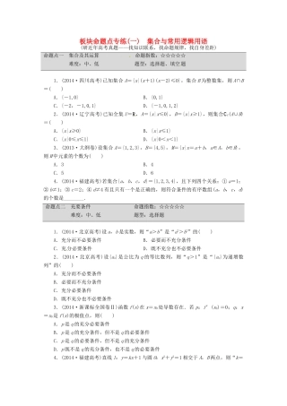 高三数学 高考板块命题点专练(一)集合与常用逻辑用语 新人教版考试卷