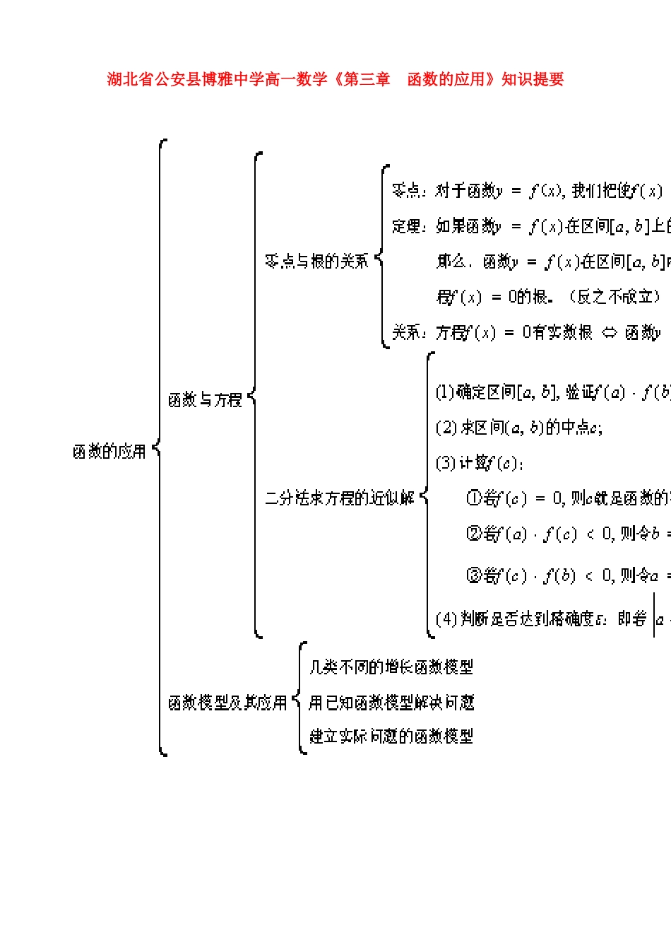 高一数学(第三章  函数的应用)知识提要考试卷_第1页