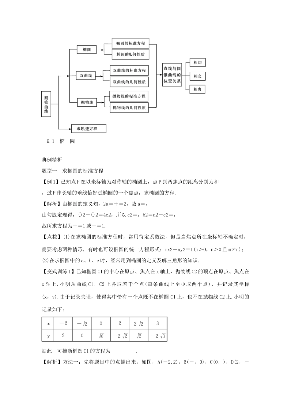 高三数学一轮总复习 第九章圆锥曲线与方程(文)(教师用书)考试卷_第2页