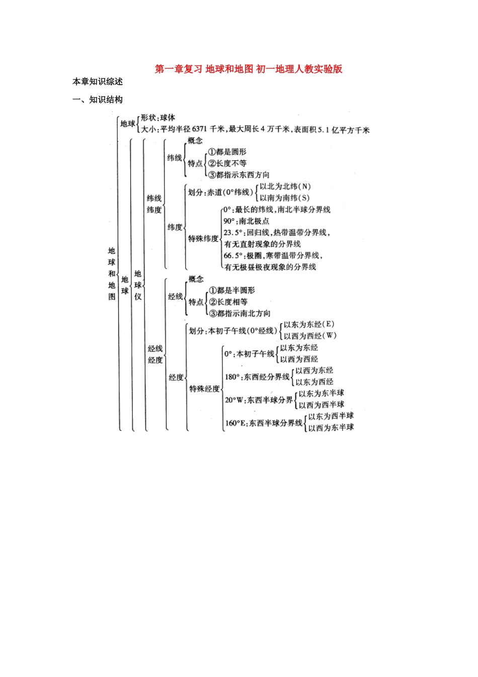 第一章复习 地球和地图 初一地理人教实验版考试卷_第1页