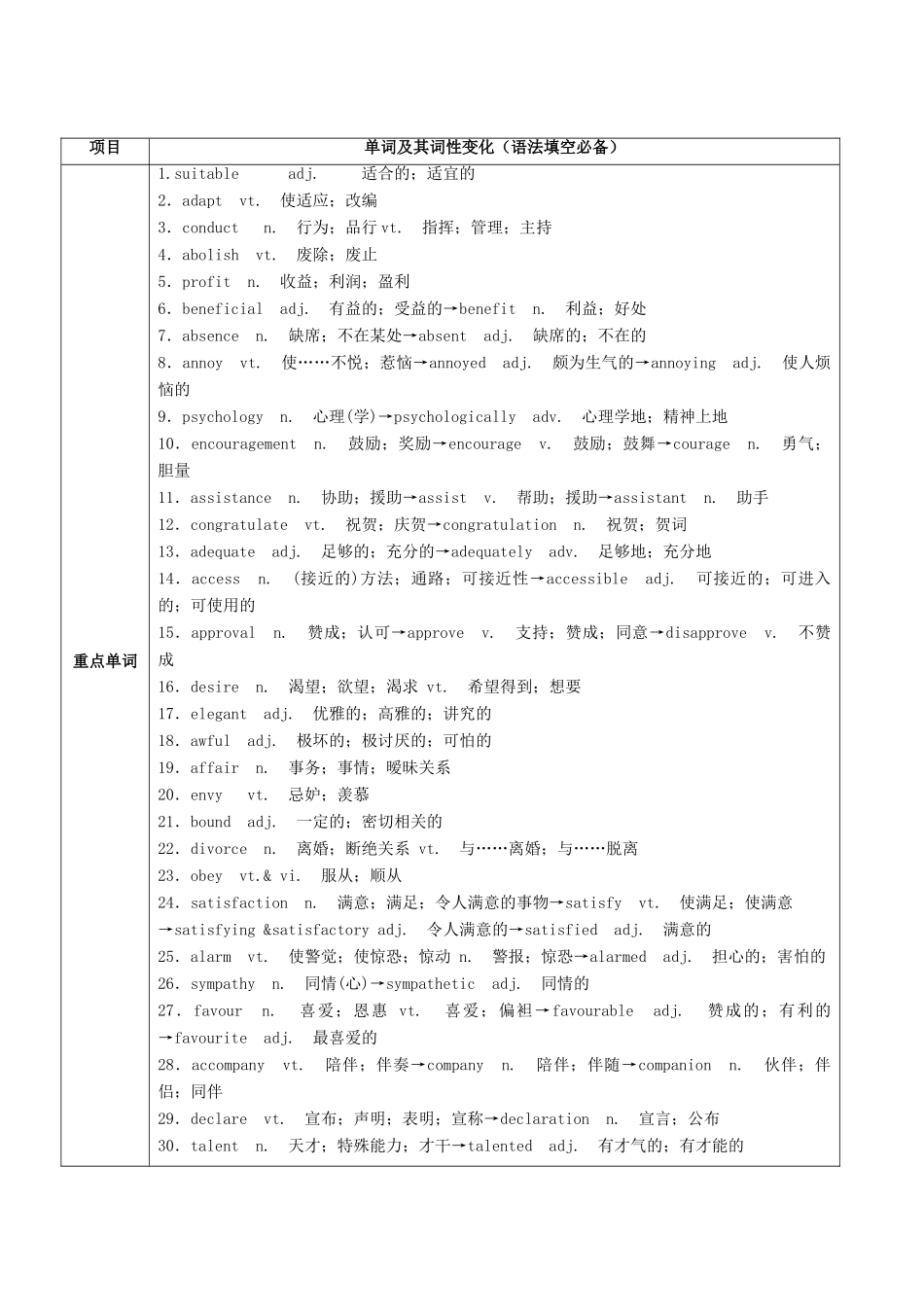 讲练测高考英语一轮复习 Unit 1 2(讲)新人教版选修7考试卷_第2页
