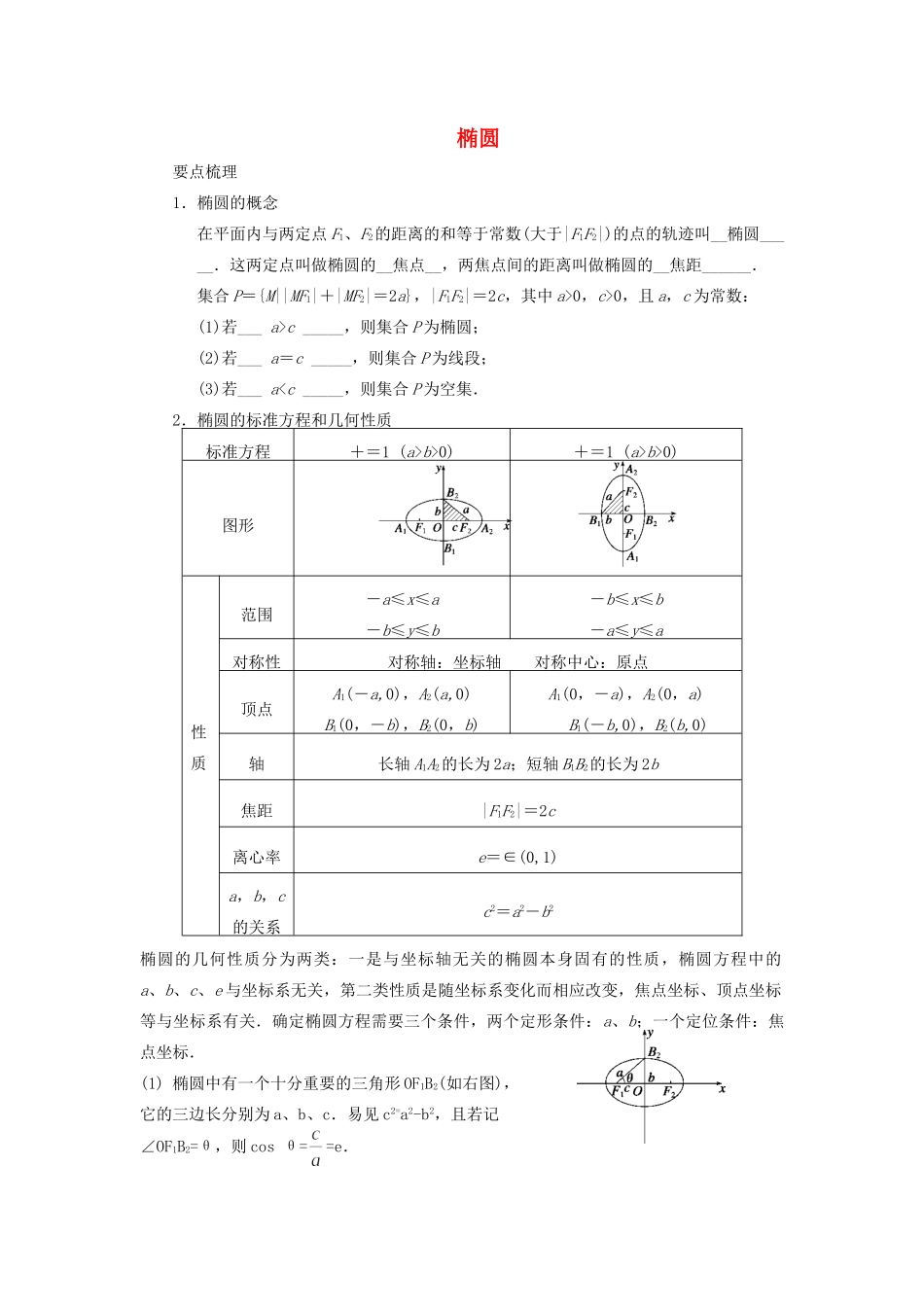 高三数学第一轮复习(椭圆 )讲义考试卷_第1页