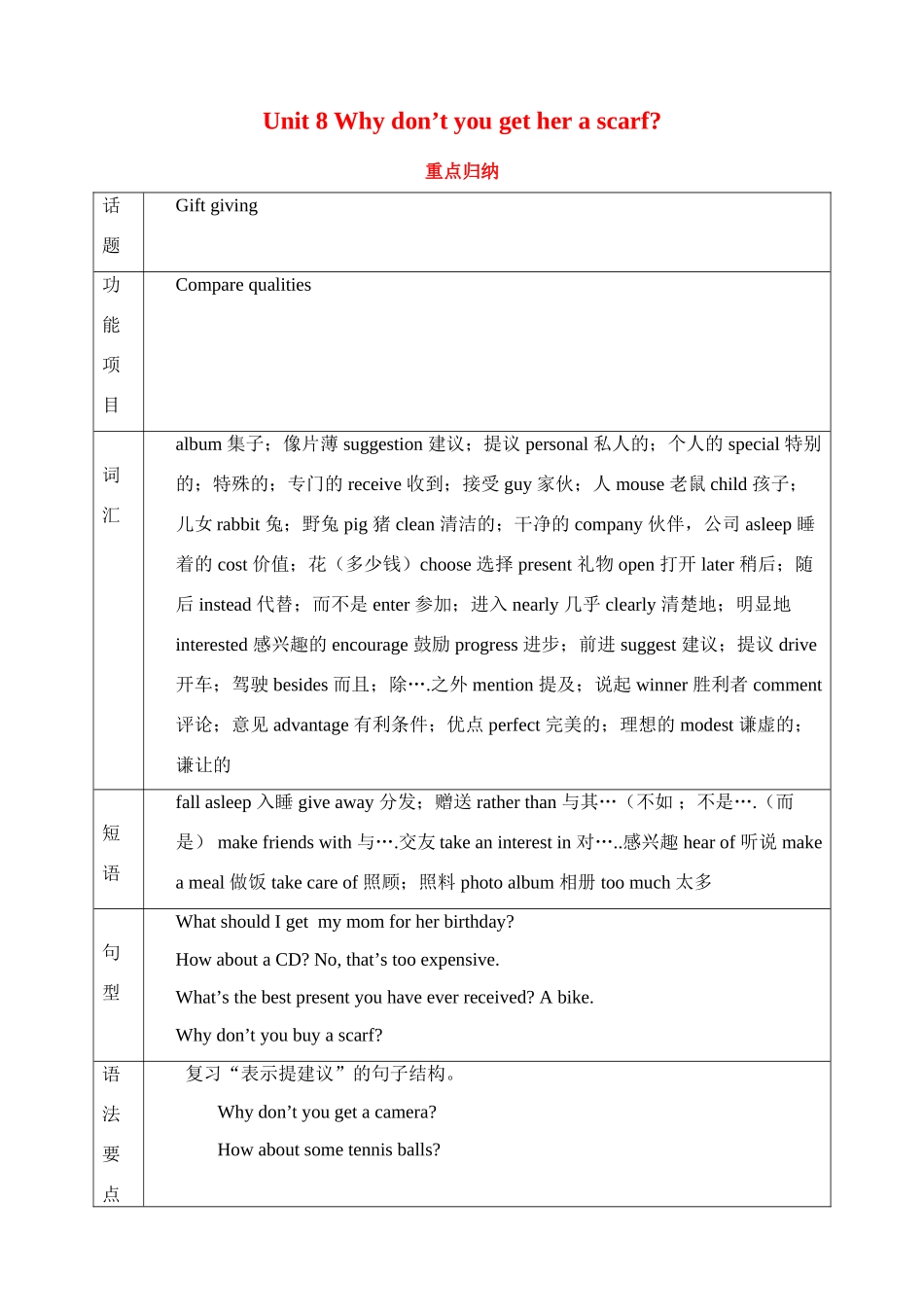 考试卷 八年级下册Unit 8 试卷 八年级下册Unit 8 试卷_第1页