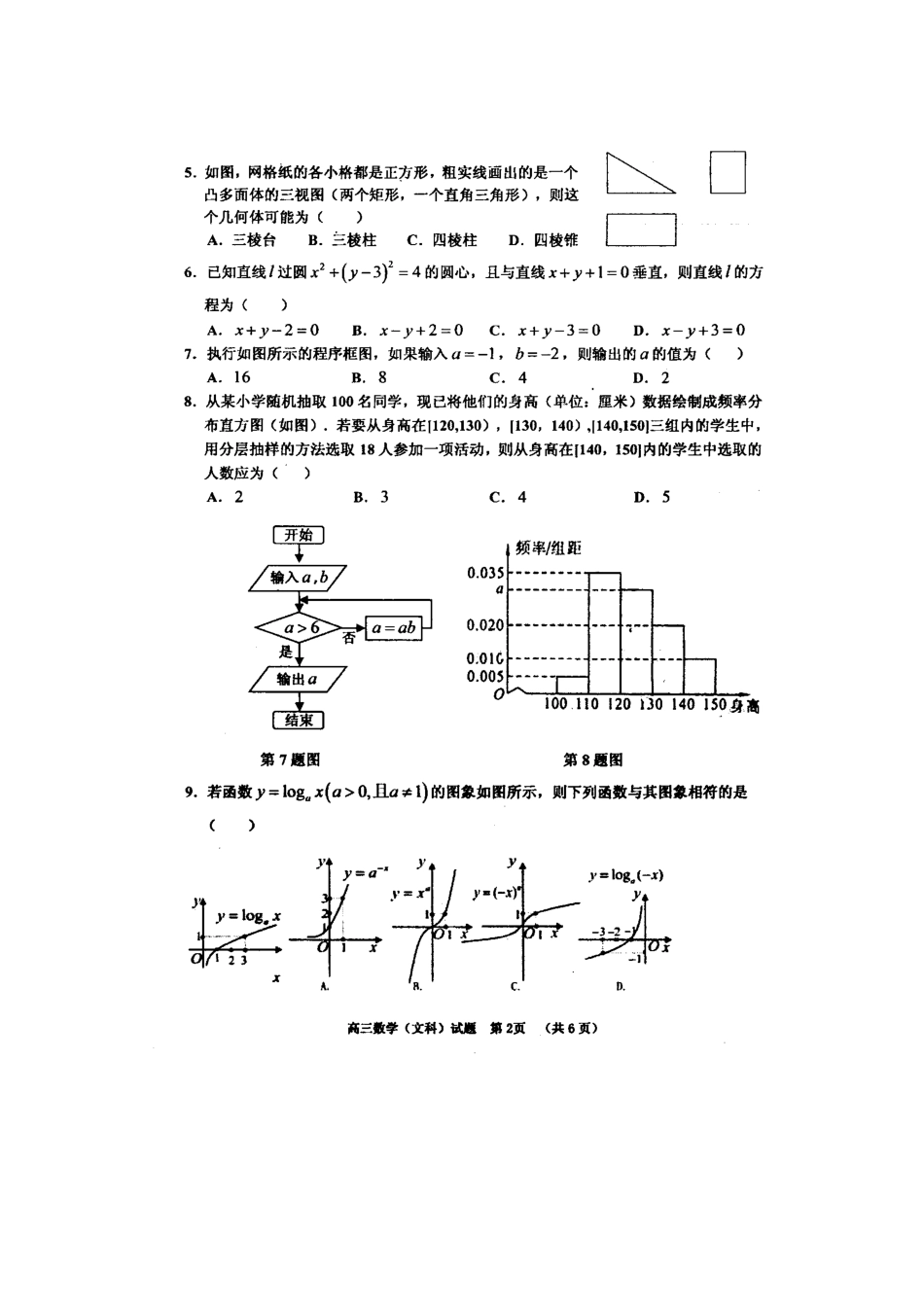 辽宁省沈阳市高三数学上学期教学质量监测考试卷(一)文(扫描版)考试卷_第2页