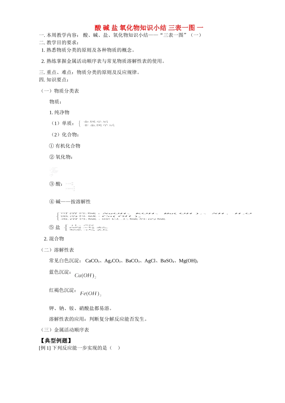 酸 碱 盐 氧化物知识小结 三表一图 一 天津版考试卷_第1页