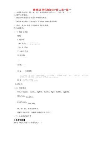 酸 碱 盐 氧化物知识小结 三表一图 一 天津版考试卷