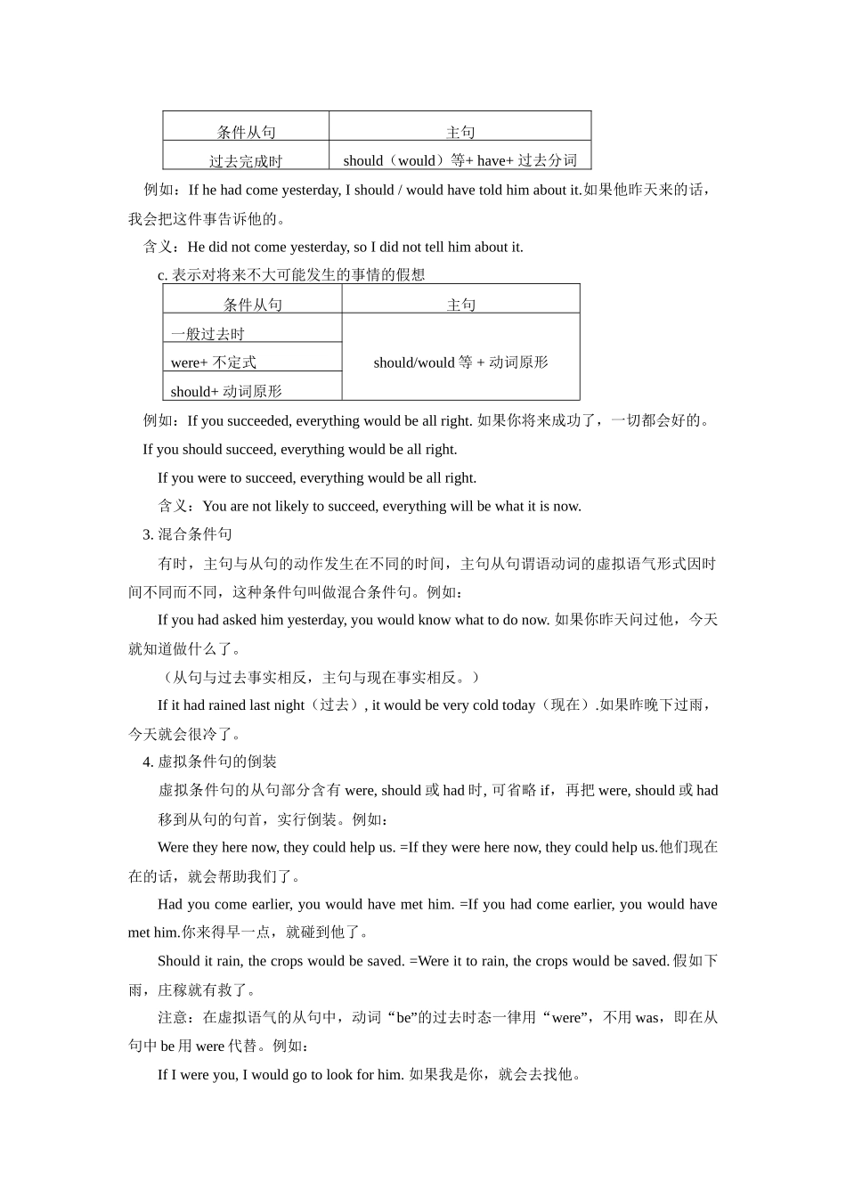 高一英语暑假专题——虚拟语气冀教版考试卷_第2页