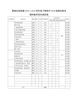 高一下学期期末联考数学(理)双向细目表 四川省蓉城联盟高一数学下学期期末联考考试卷 理(PDF)