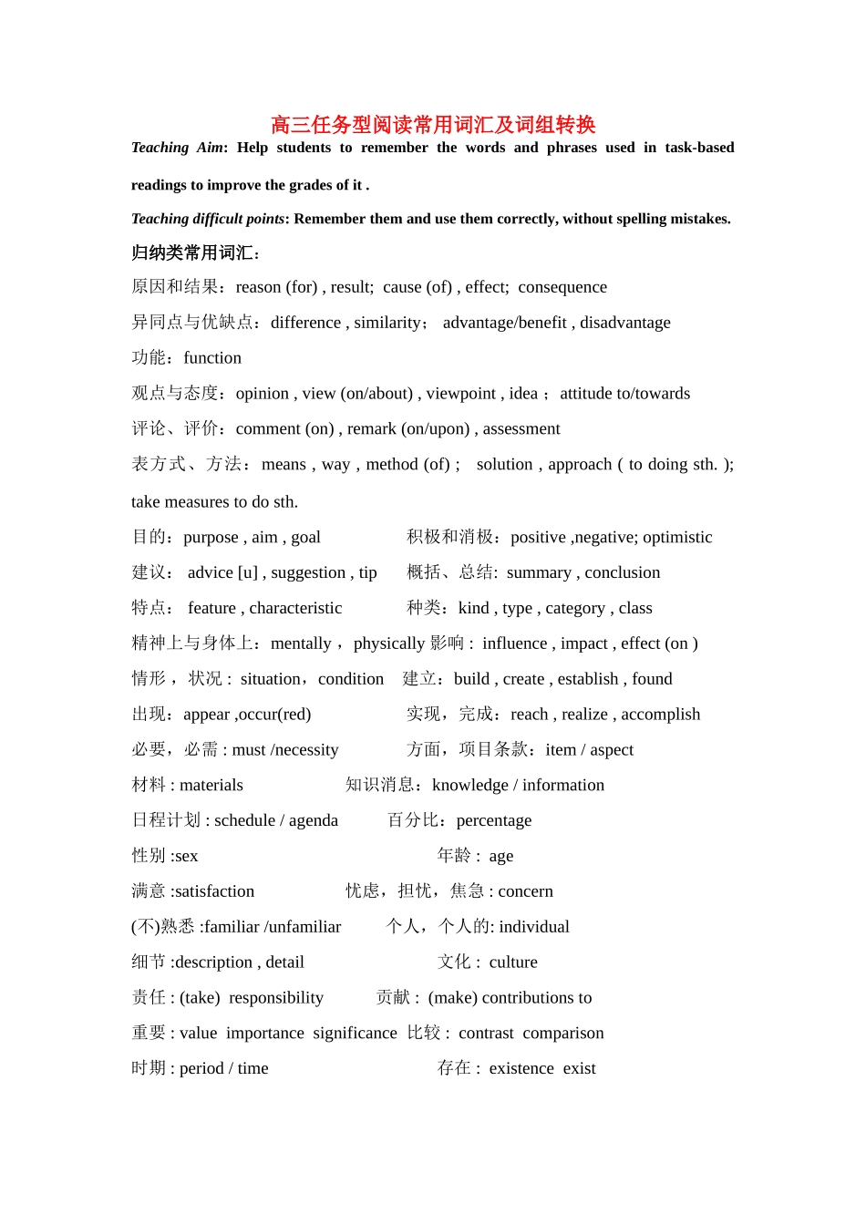 高三英语 任务型阅读常用词汇及词组转换 牛津版考试卷_第1页